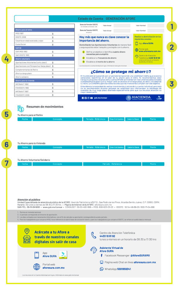 Estado de Cuenta Afore SURA, reverso