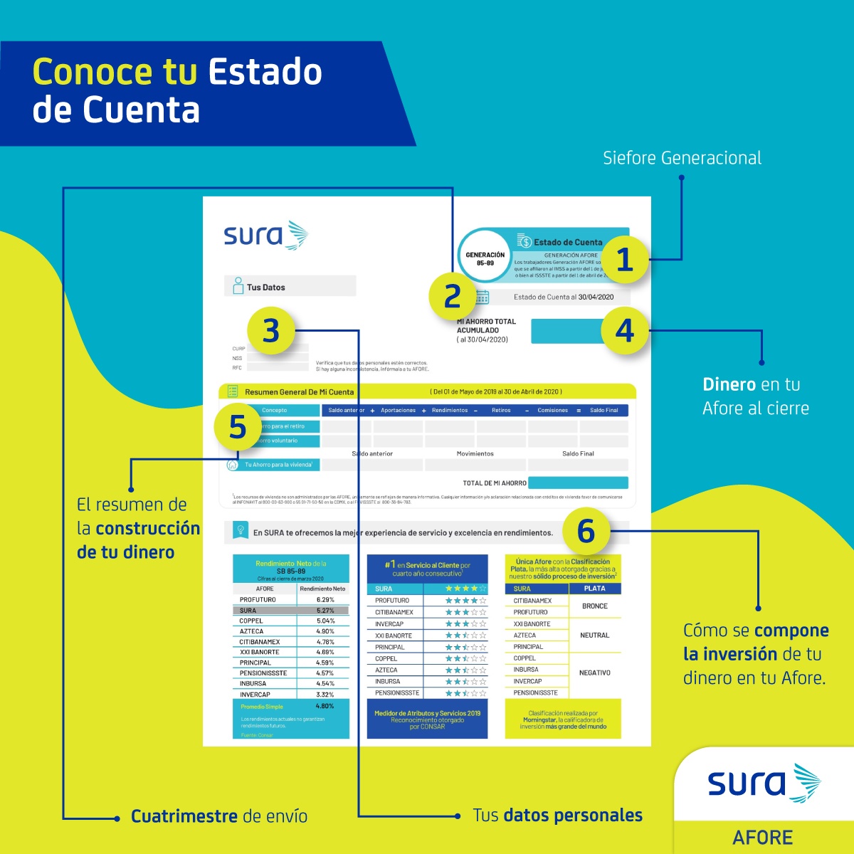 Consulta estado de cuenta afore sura image to u
